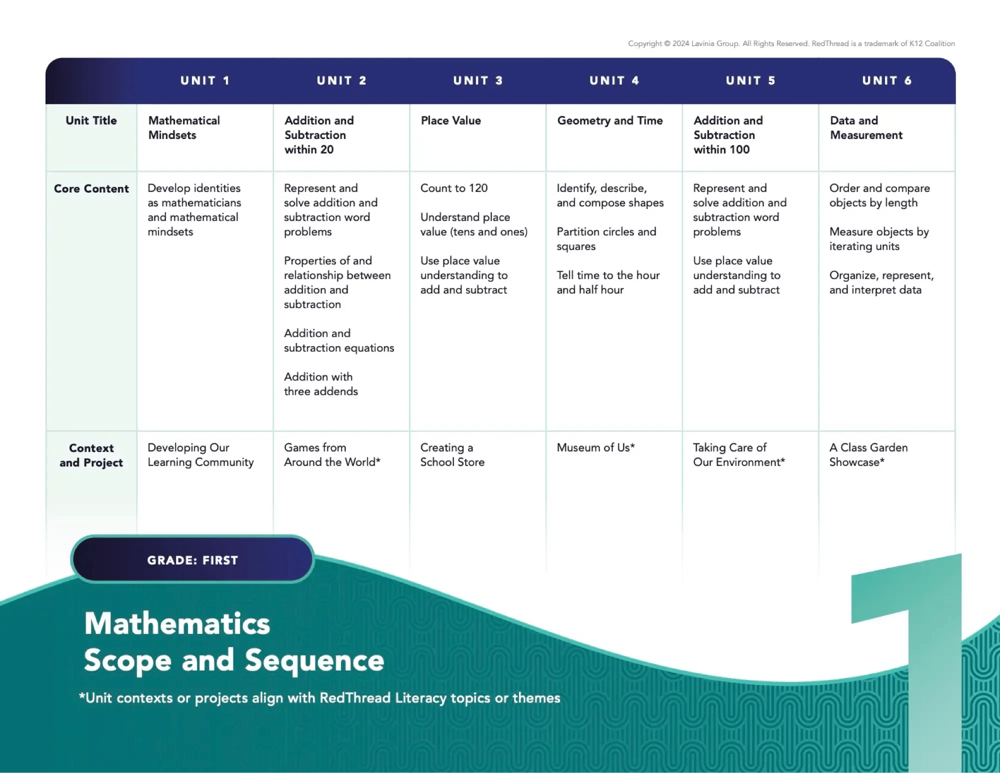 RedThread-Math-Scope-and-Sequence-G1