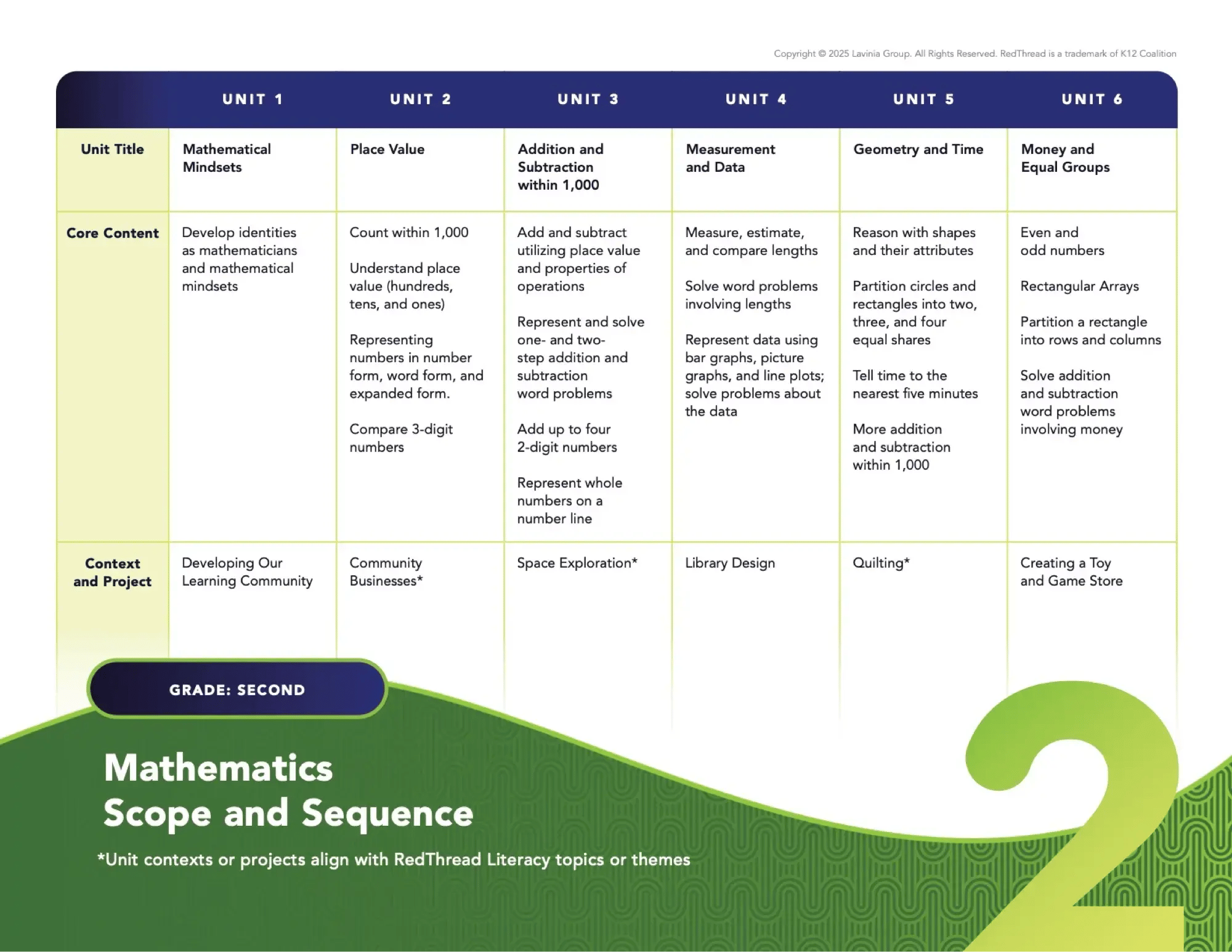 RedThread-Math-Scope-and-Sequence-G2