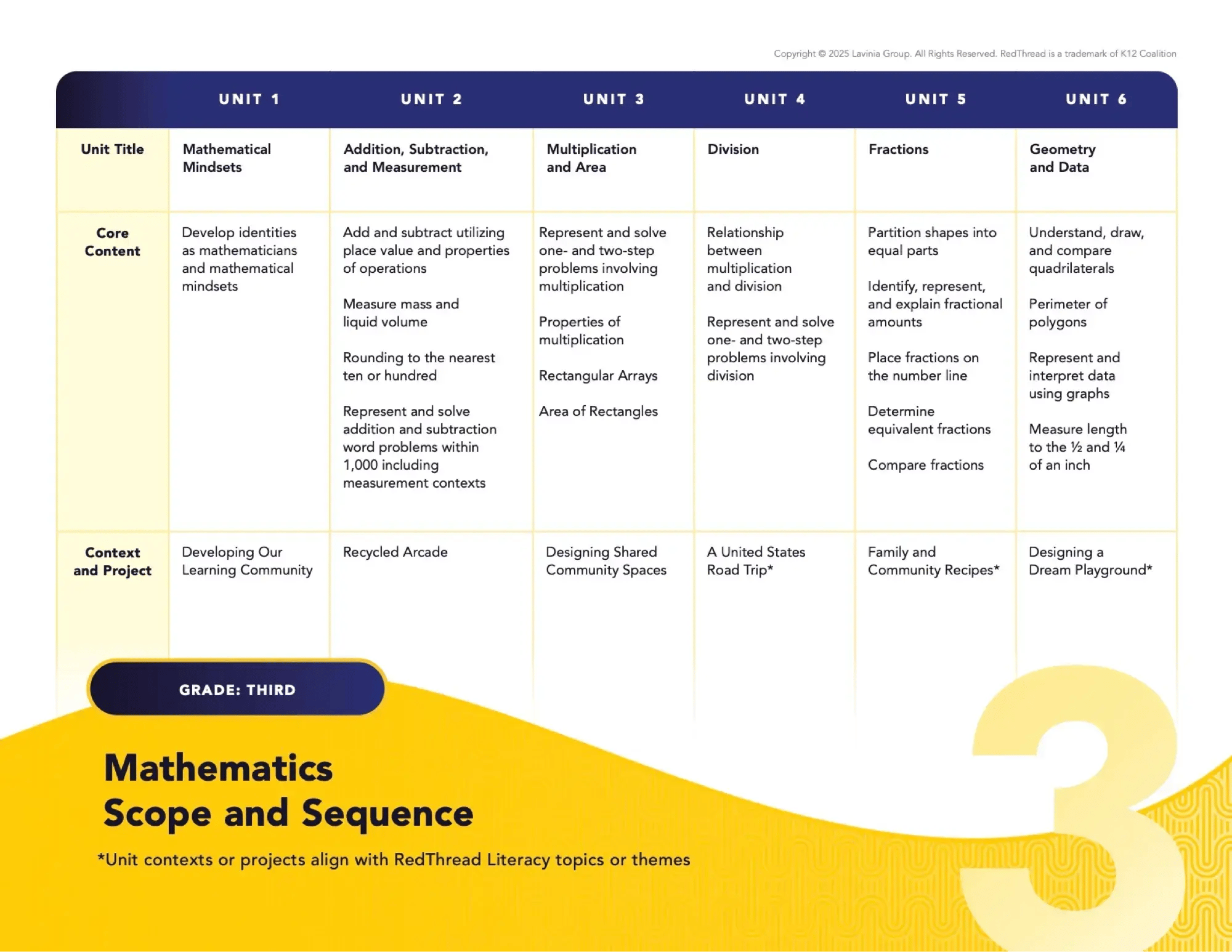 RedThread-Math-Scope-and-Sequence-G3