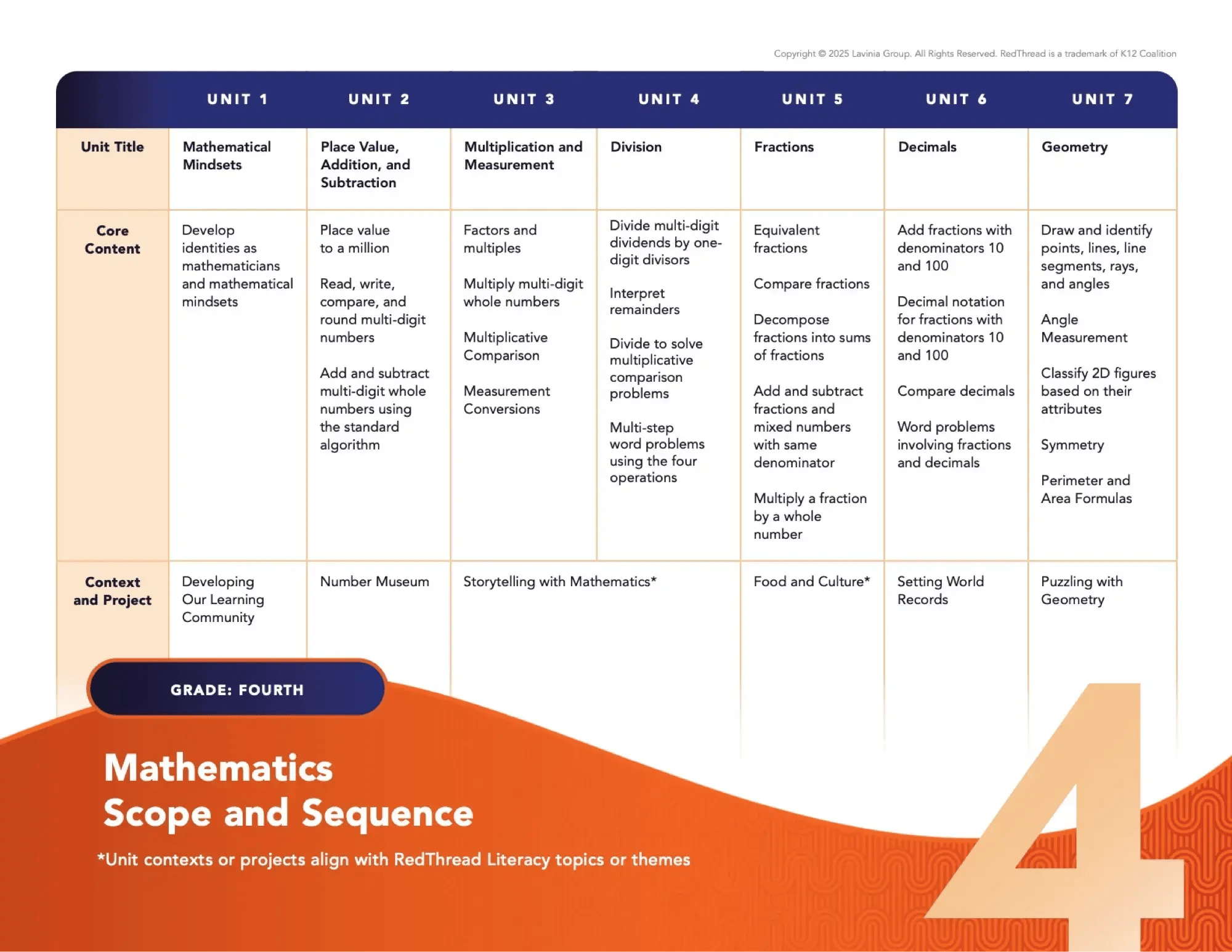 RedThread-Math-Scope-and-Sequence-G4