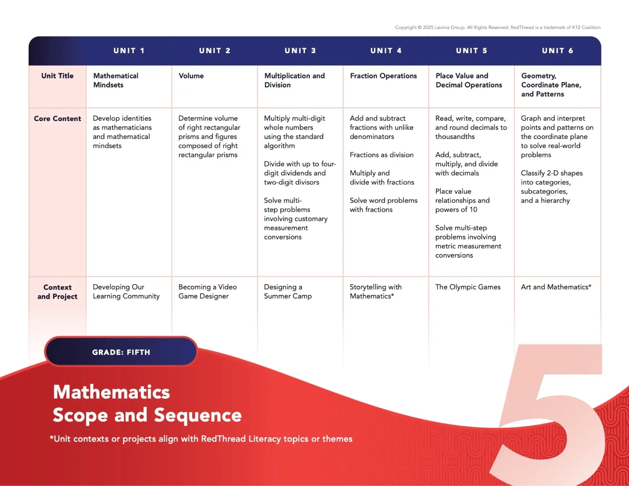 RedThread-Math-Scope-and-Sequence-G5