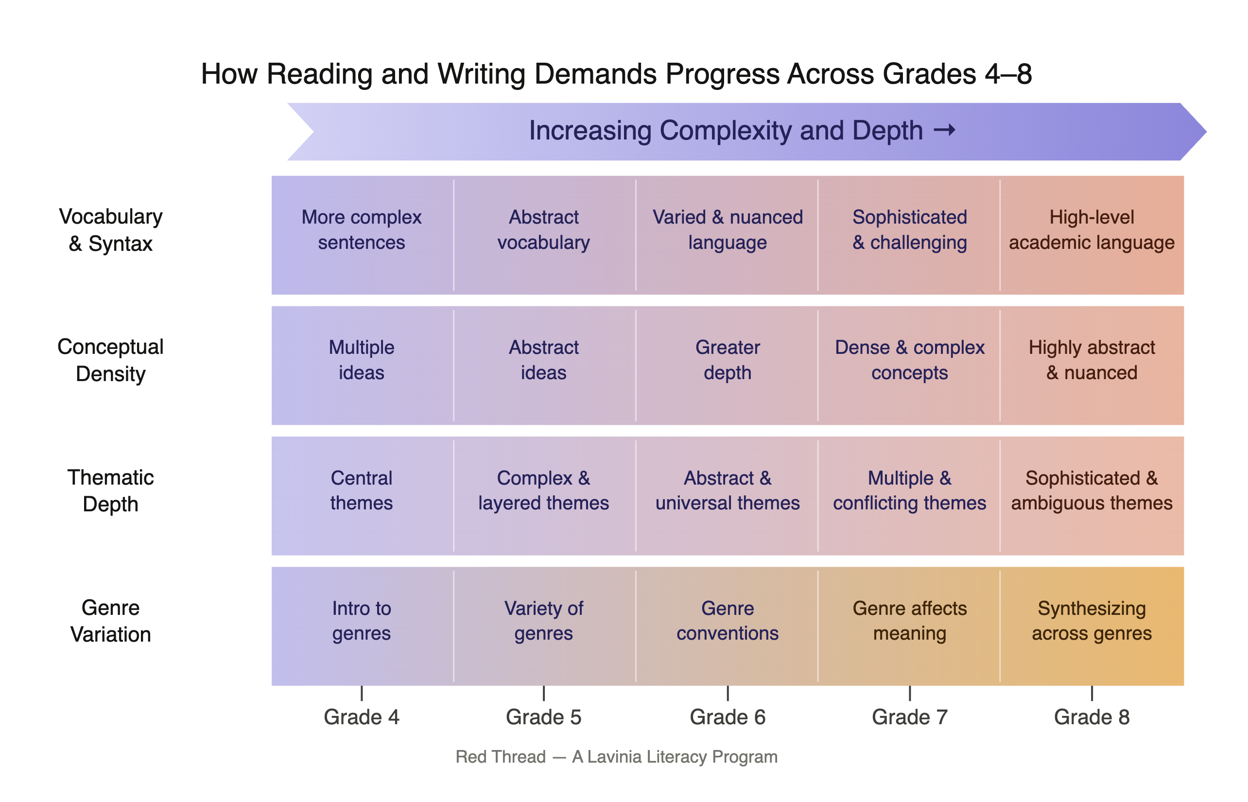 Text Complexity