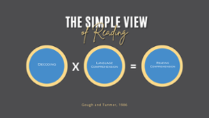 The Simple View of Reading