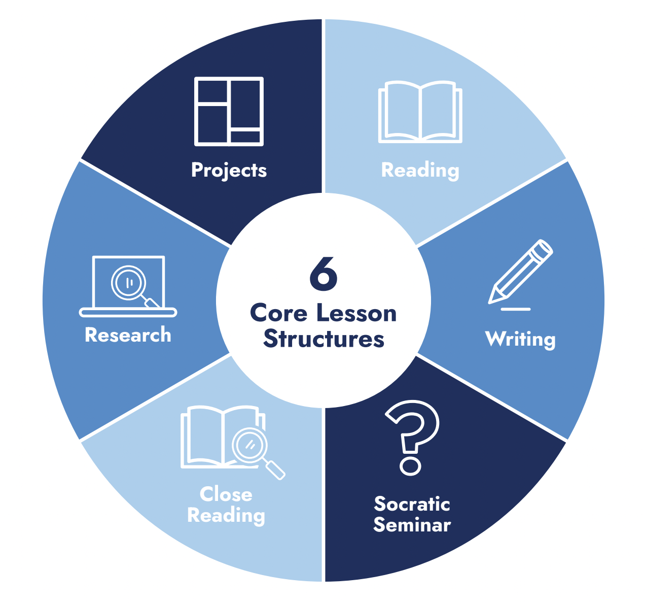 Insight Middle Courses Middle School Curriculum - Lavinia Group